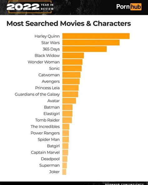 xxxmn|Most Viewed Sex videos .